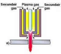 Dubbelgassysteem