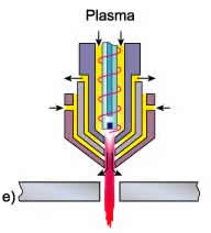 Fijnstraal plasma