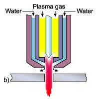 plasmasnijden waterinjectie 