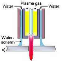 Plasmasnijden waterscherm 